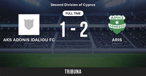 aris limassol standings|Cyprus .
